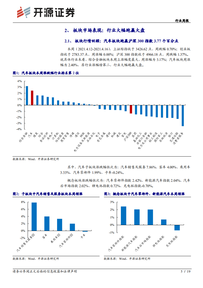 汽车行业：芯片短缺下季度有望缓解，行业上行趋势不变-210418.pdf 第5页