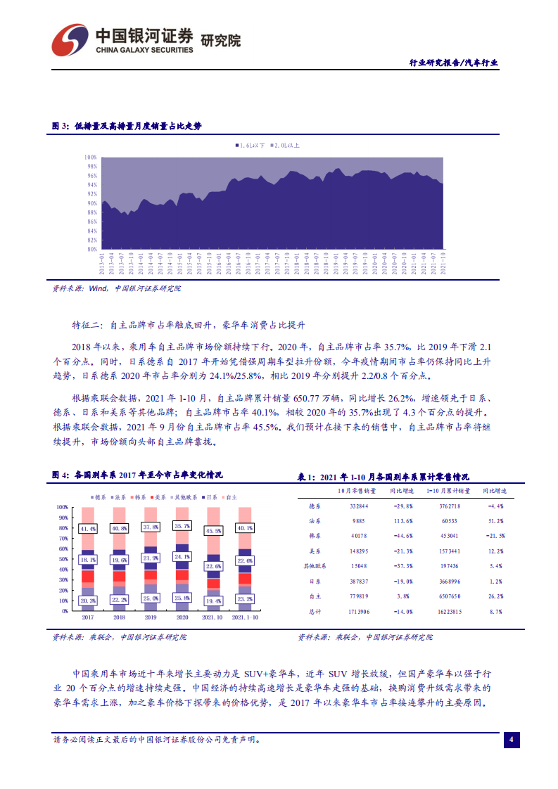 汽车行业：芯片供应持续改善，助力产销边际向好-211129.pdf 第5页