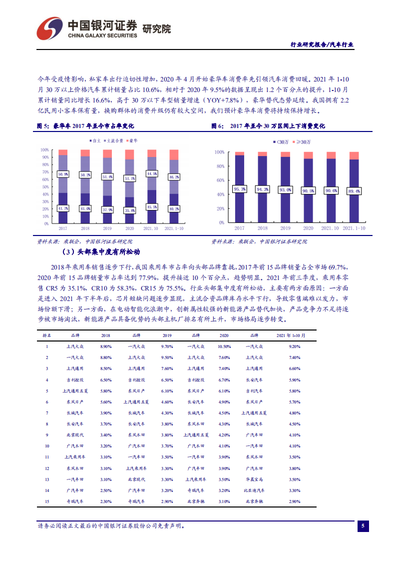 汽车行业：芯片供应持续改善，助力产销边际向好-211129.pdf 第6页