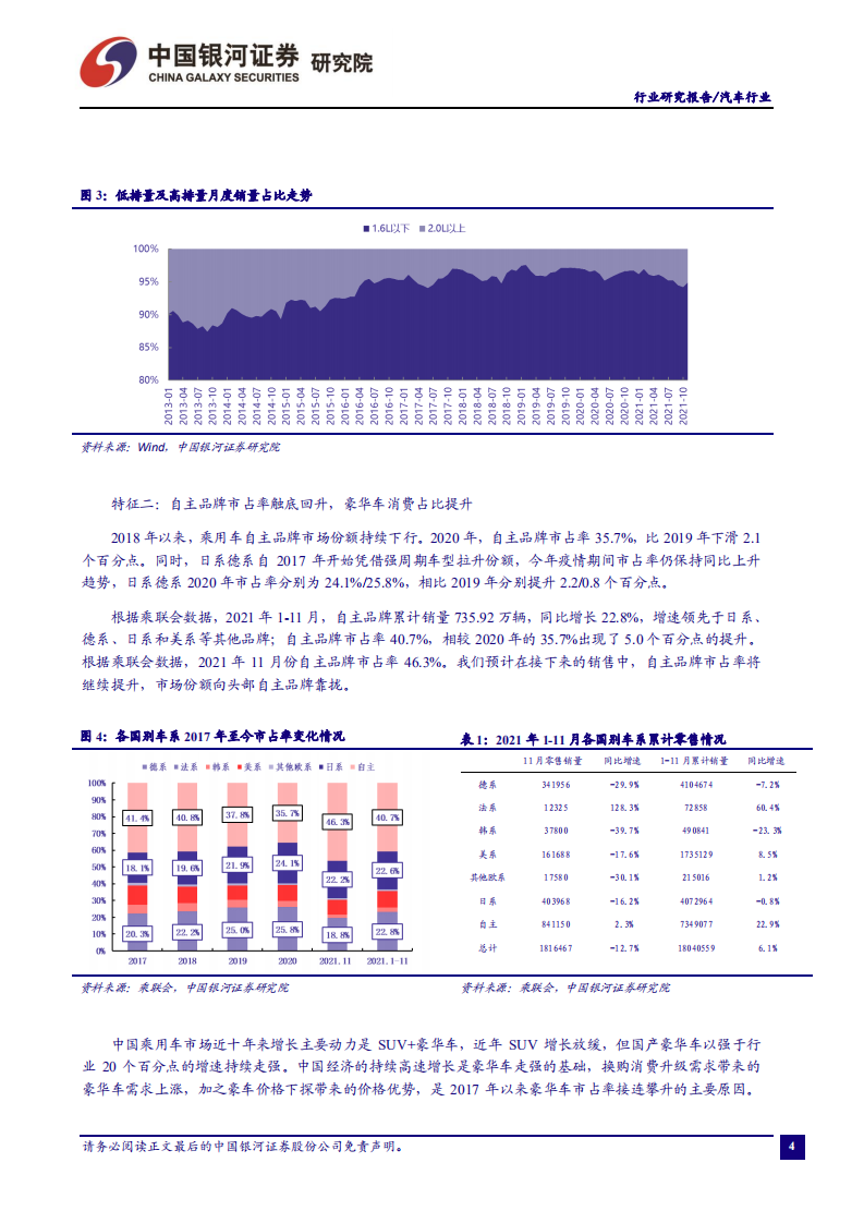 汽车行业：芯片供应改善延续，助力产销环比提升-211227.pdf 第5页