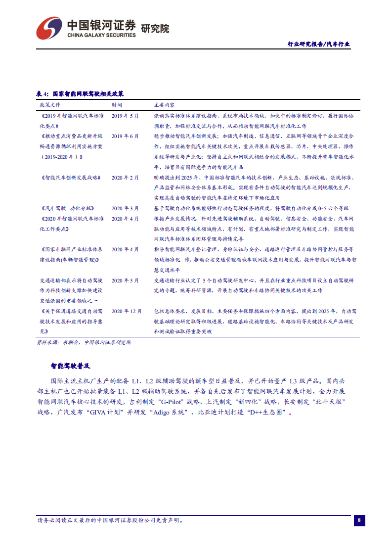 汽车行业：芯片供应改善延续，助力产销环比提升-211227（17页）.pdf | 先导研报-专业实时研报分享，行业研究报告下载，券商研报