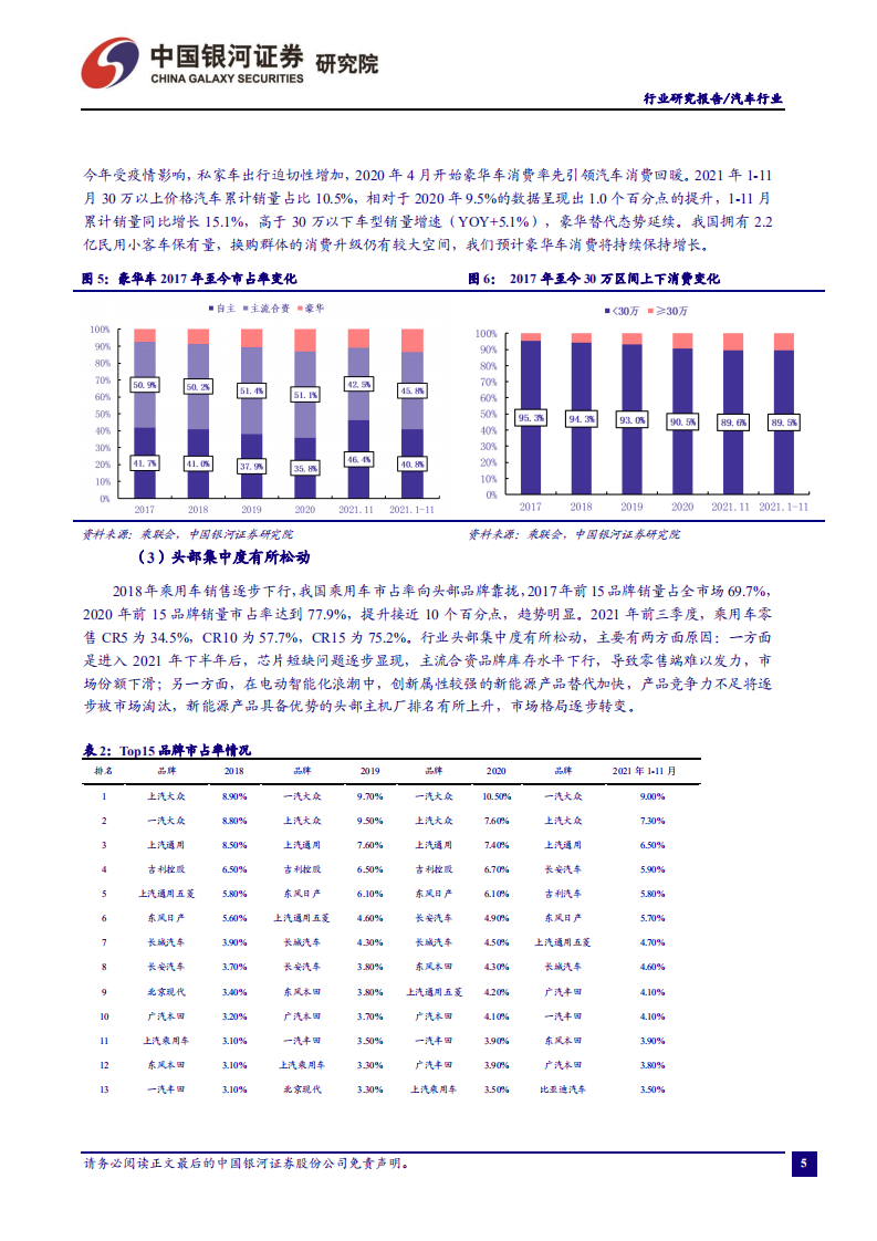 汽车行业：芯片供应改善延续，助力产销环比提升-211227.pdf 第6页