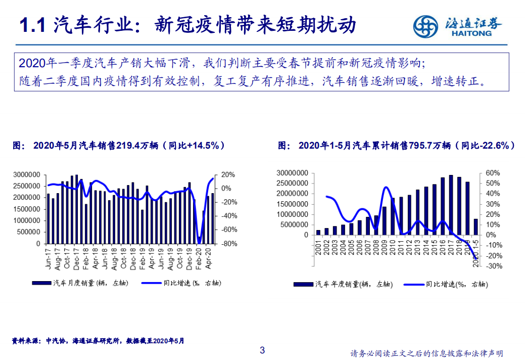 汽车行业：新势力推动产业科技转型-20200714.pdf 第3页