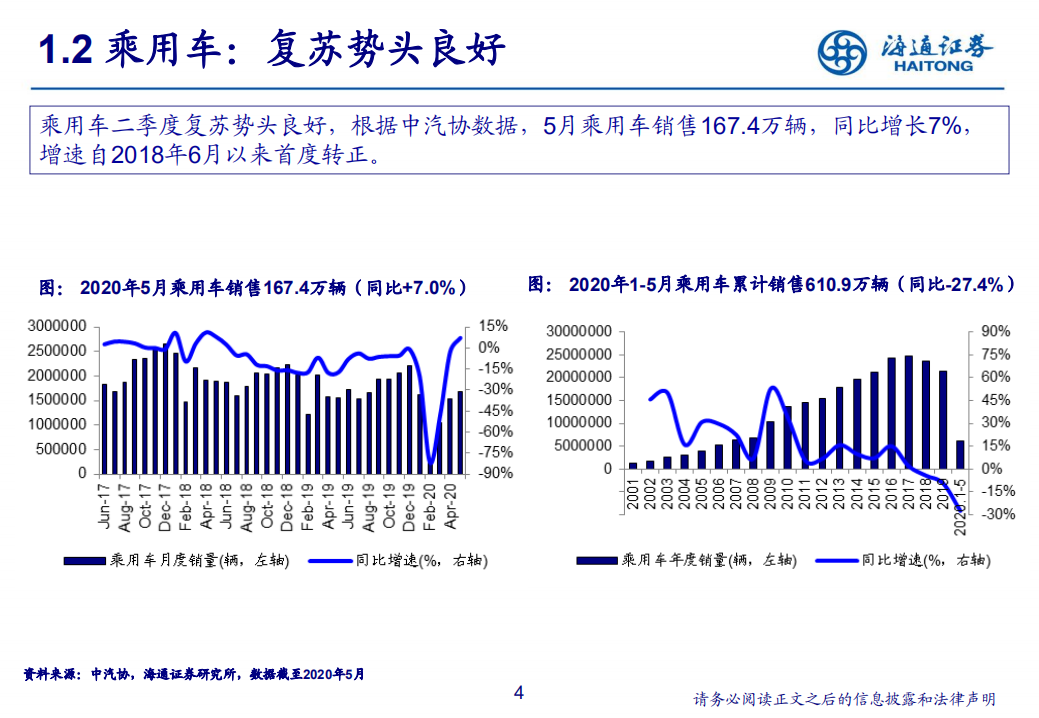 汽车行业：新势力推动产业科技转型-20200714.pdf 第4页