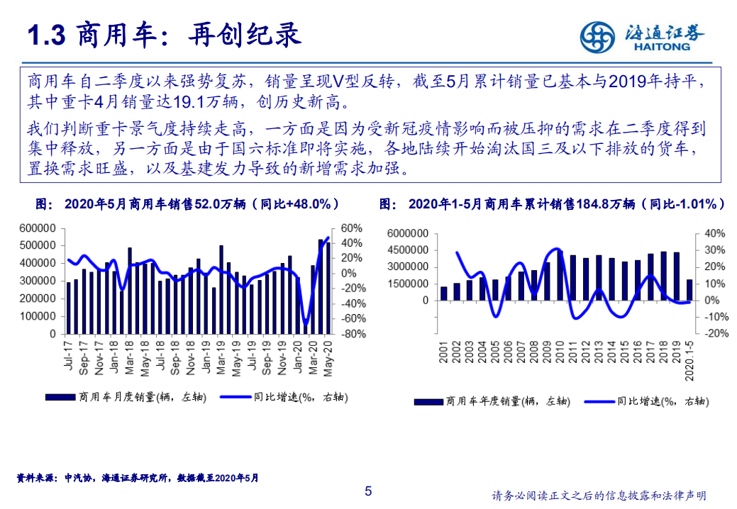 汽车行业：新势力推动产业科技转型-20200714.pdf 第5页