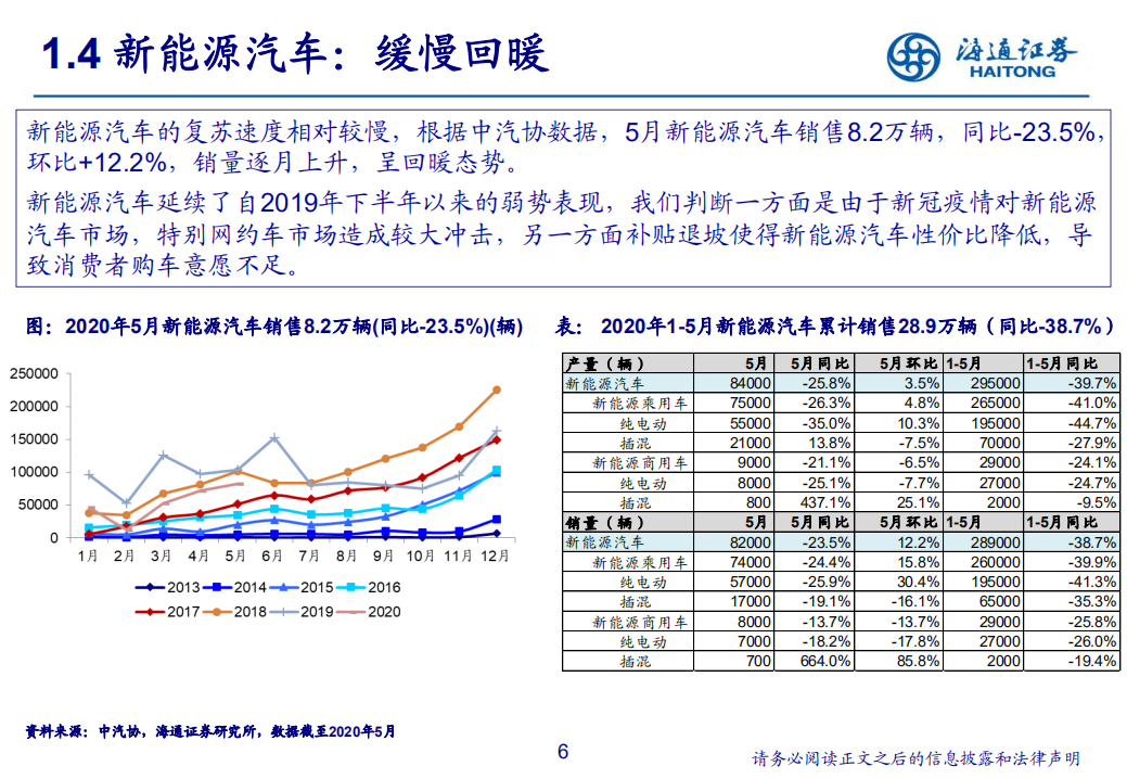汽车行业：新势力推动产业科技转型-20200714.pdf 第6页