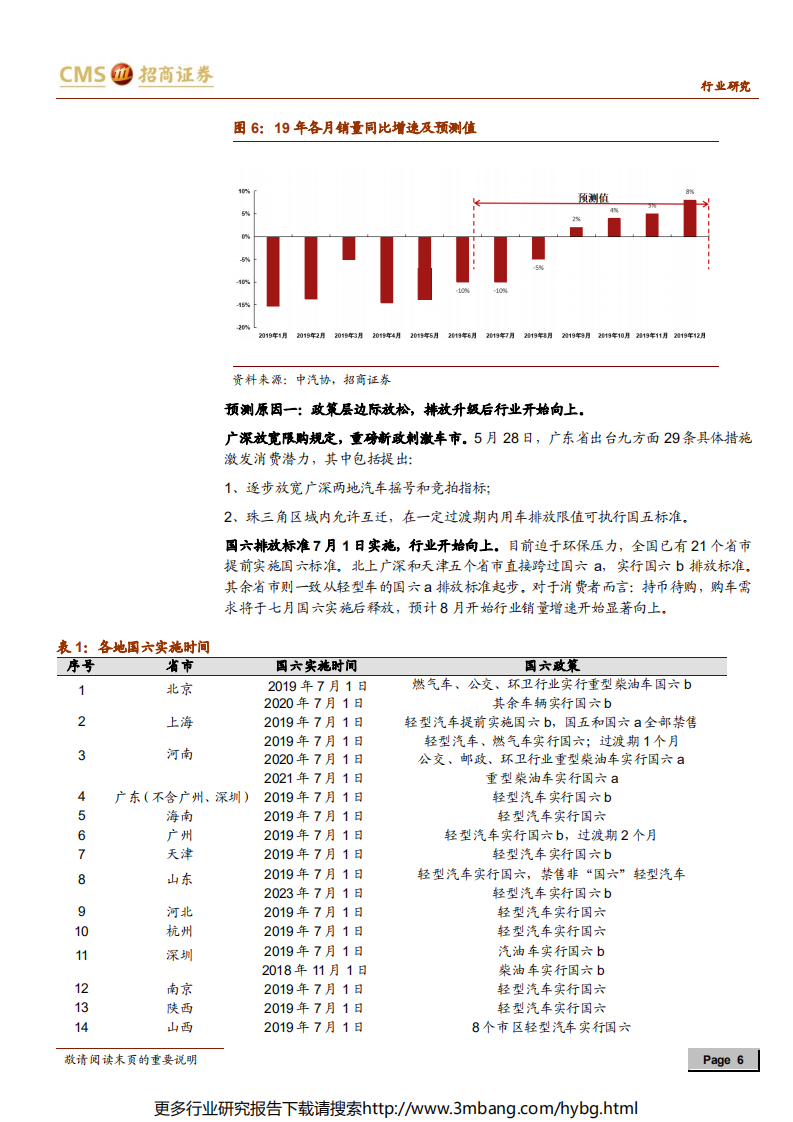 汽车行业：行业贝塔属性浮现，把握汽车行业左侧布局机会，凡是政策皆为过往，所谓未来都是希望-190630.pdf 第6页