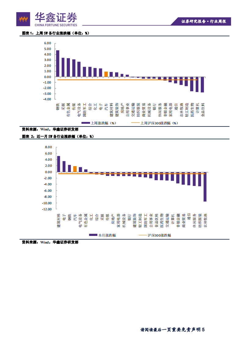 汽车行业：需求改善仍需时间，行业分化或不断加剧-191203.pdf 第5页