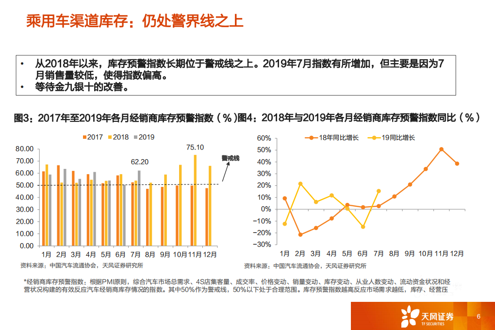 汽车行业：一文看透汽车景气现状-190823.pdf 第6页
