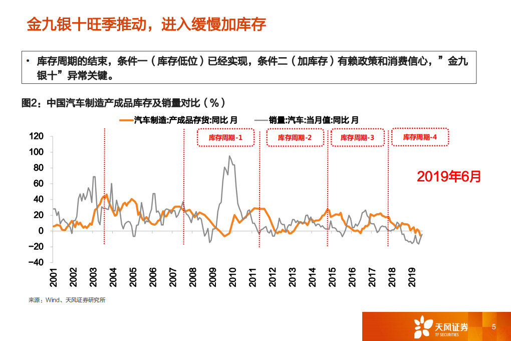 汽车行业：一文看透汽车景气现状-190823.pdf 第5页