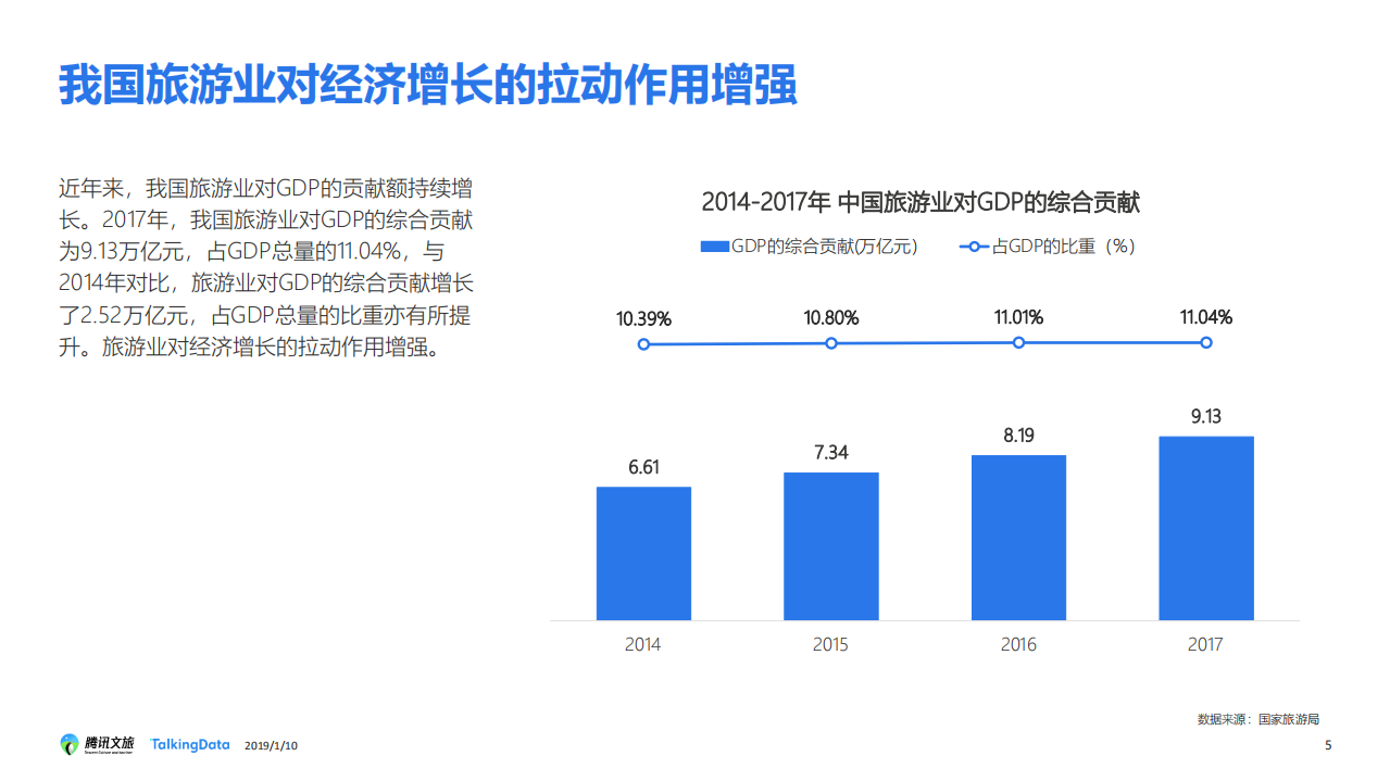 TalkingData：2018年 旅游行业发展报告.pdf 第5页