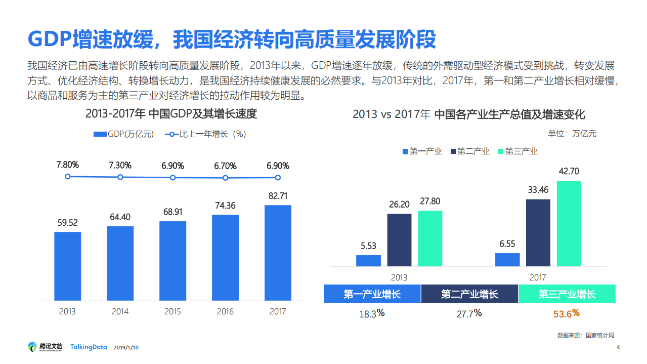 TalkingData：2018年 旅游行业发展报告.pdf 第4页