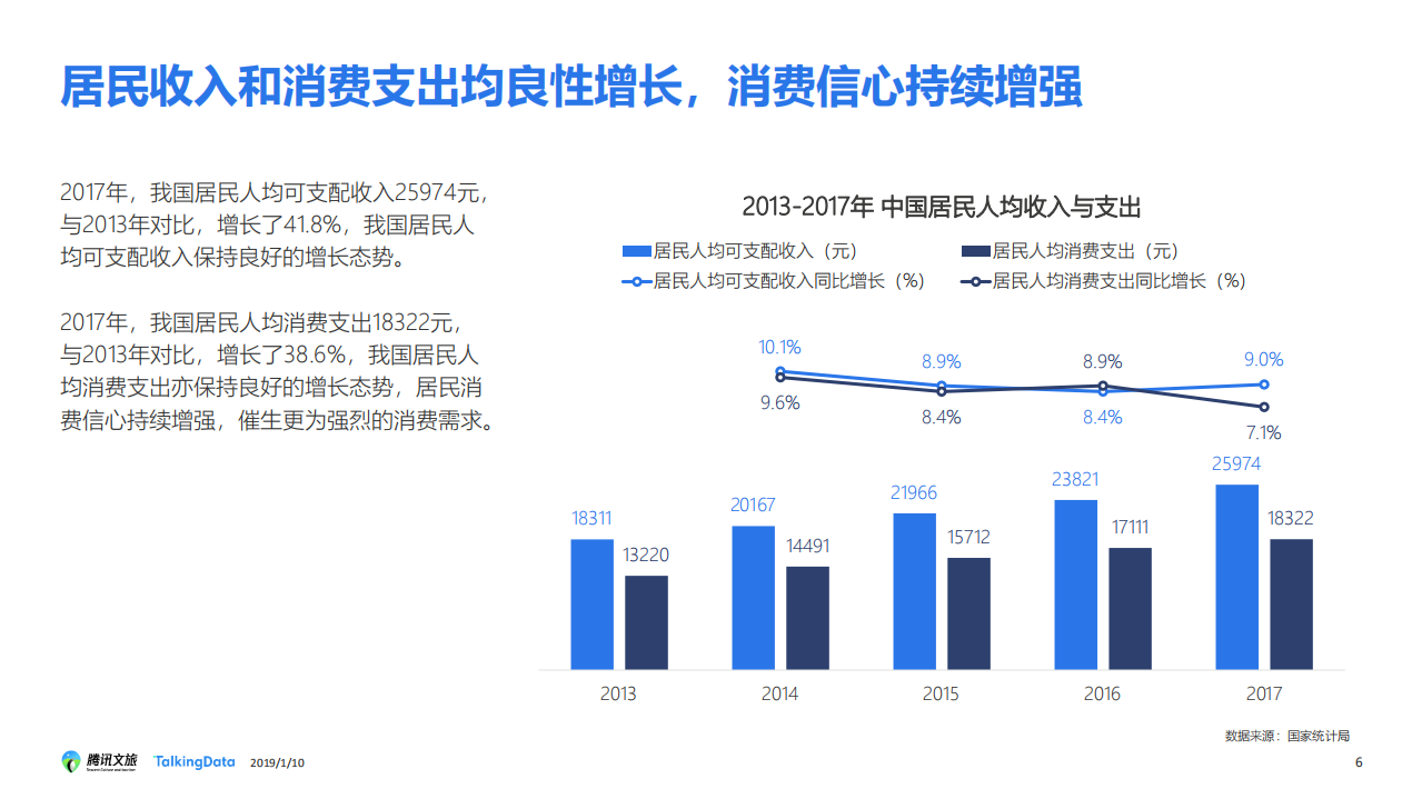 TalkingData：2018年 旅游行业发展报告.pdf 第6页