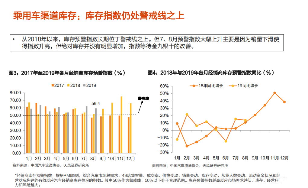 汽车行业：一文看透汽车景气现状-190927.pdf 第6页