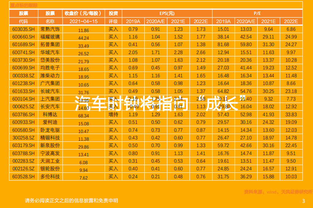 汽车行业：一文看透汽车景气现状-210418.pdf 第3页