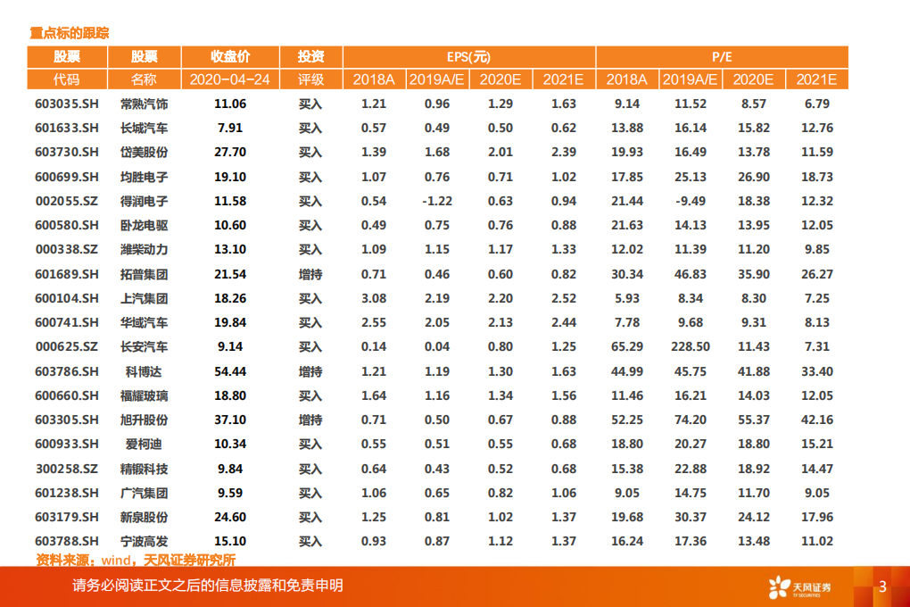 汽车行业：一文看透汽车景气现状-200427.pdf 第3页
