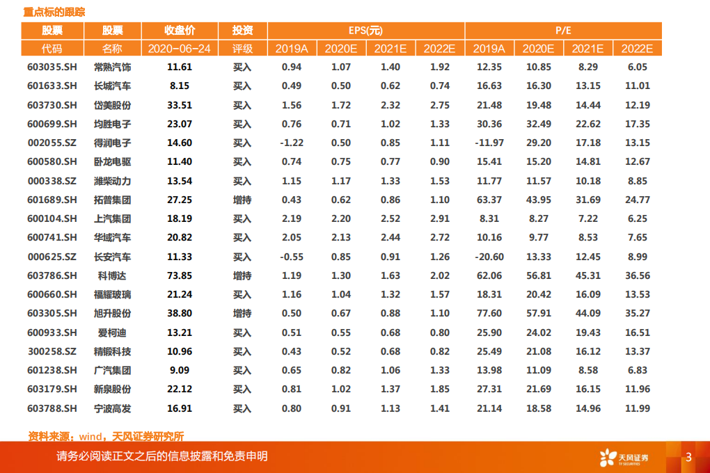 汽车行业：一文看透汽车景气现状-200628.pdf 第3页