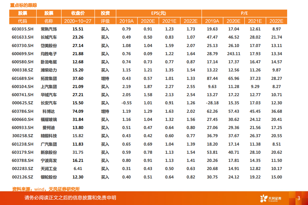 汽车行业：一文看透汽车景气现状-20201028.pdf 第3页