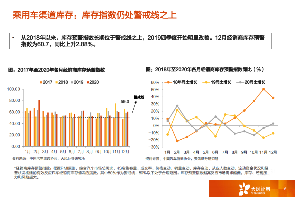汽车行业：一文看透汽车景气现状-210203.pdf 第5页
