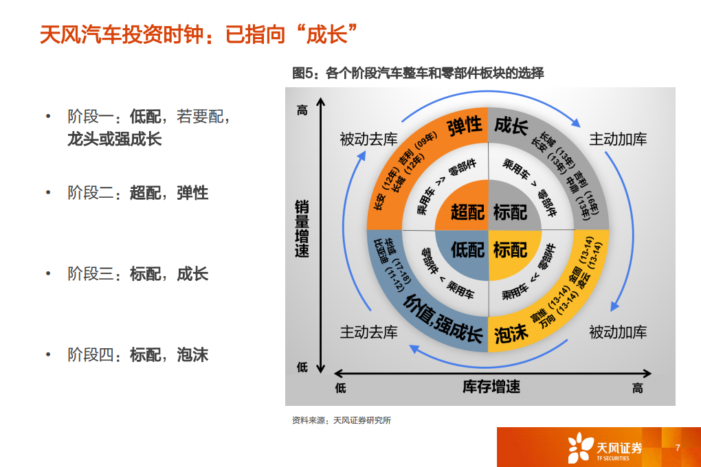 汽车行业：一文看透汽车景气现状-210203.pdf 第6页