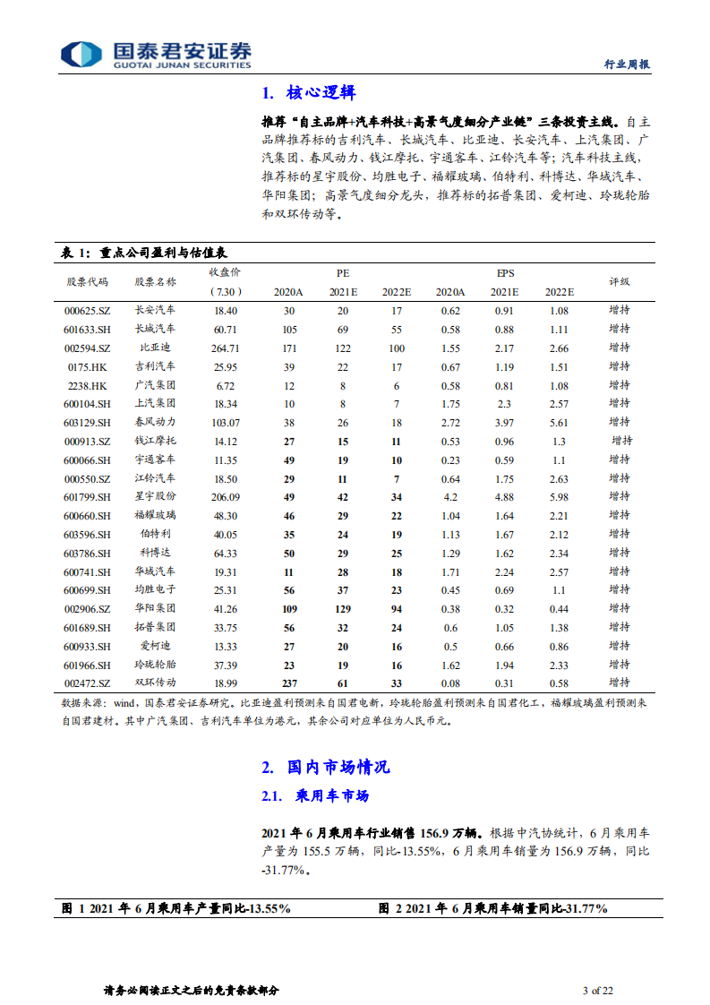 汽车行业：因扰动而调整，因趋势而坚定-210801.pdf 第3页