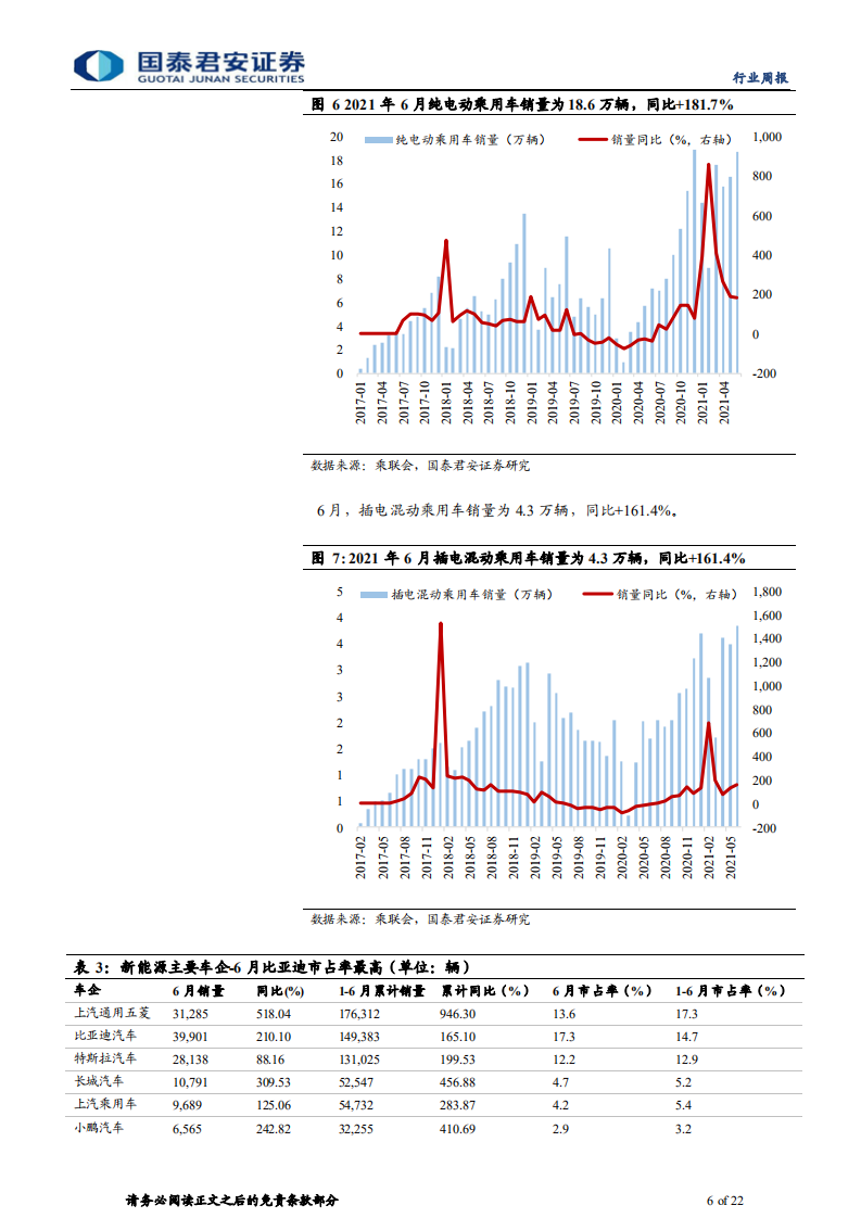 汽车行业：因扰动而调整，因趋势而坚定-210801.pdf 第6页