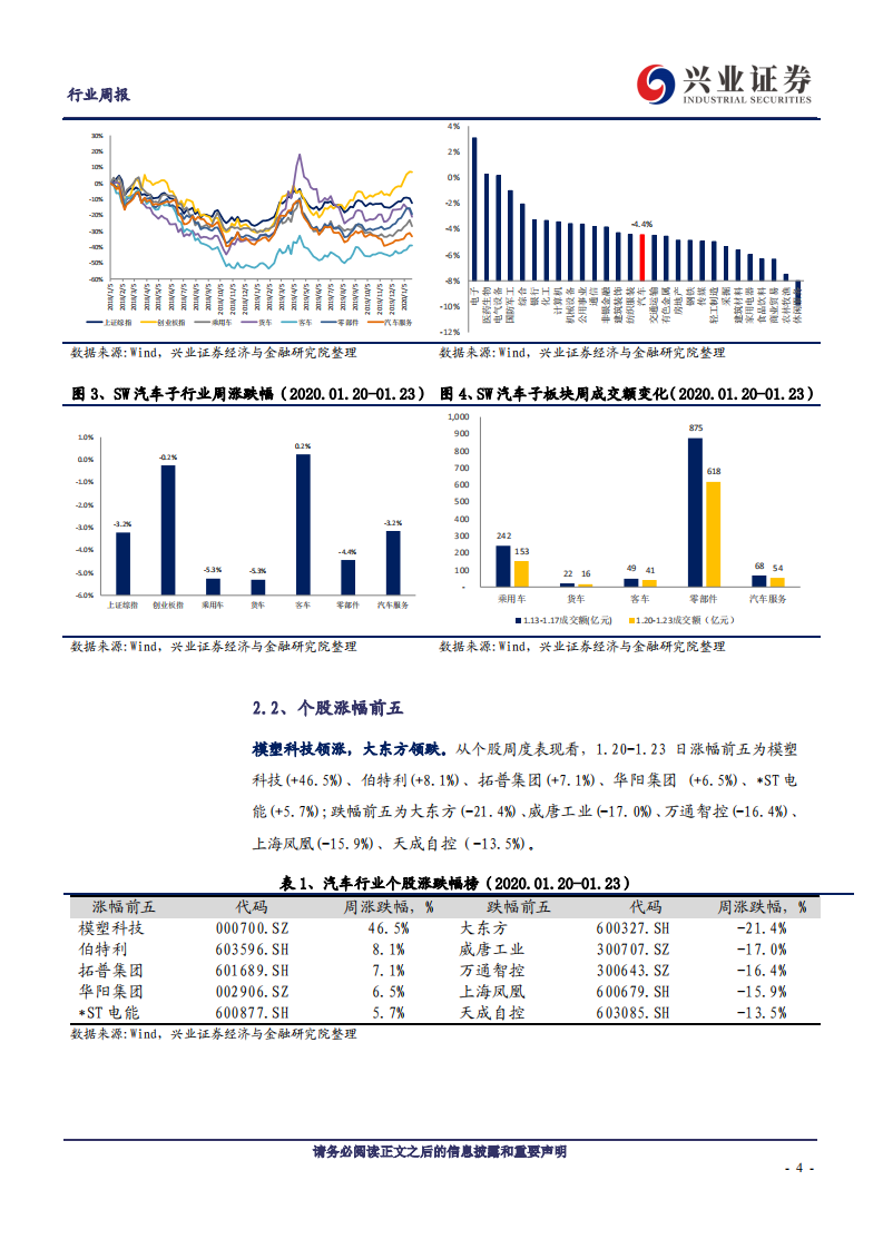 汽车行业：预计乘用车销售同比前低后高，结构上特斯拉依然强势-200202.pdf 第4页