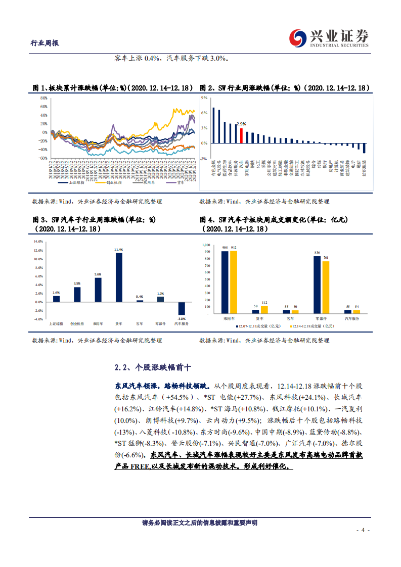 汽车行业：长城推出柠檬混动DHT，东风岚图发布首款量产车型-20201220.pdf 第4页