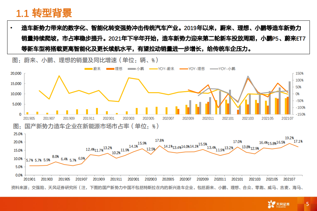 汽车行业：智能电动正面交锋，传统自主和新势力的突围之道-211118.pdf 第5页