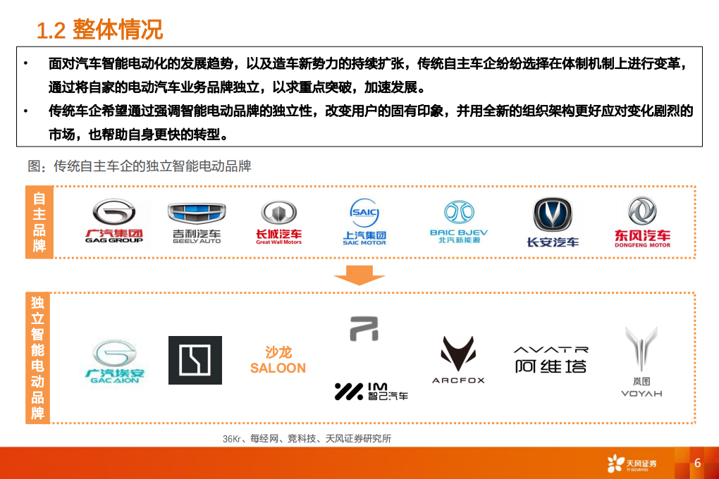 汽车行业：智能电动正面交锋，传统自主和新势力的突围之道-211118.pdf 第6页