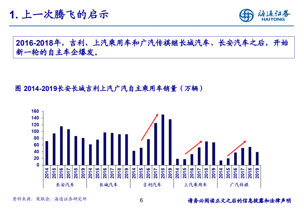 汽车行业：再一次认识广汽，扎实稳健，业绩迎来底部反转-200512.pdf 第6页