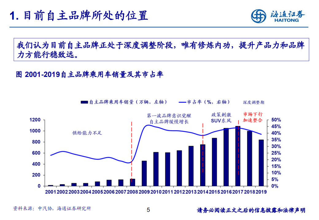 汽车行业：再一次认识广汽，扎实稳健，业绩迎来底部反转-200512.pdf 第5页