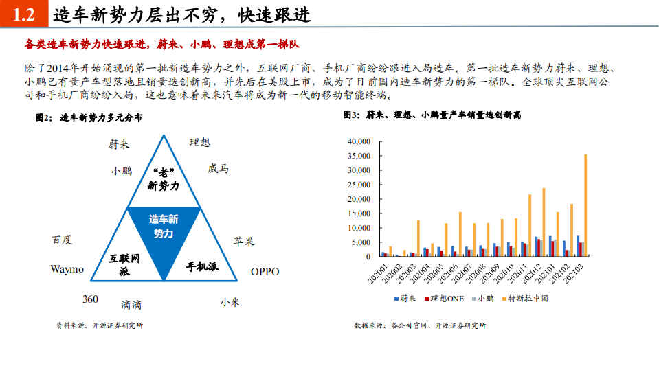 汽车行业：智能汽车，未来已来-210510.pdf 第5页