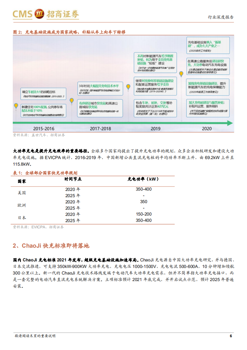 汽车行业：智能驾驭、电动未来系列报告，800V高压快充，系统性技术升级带来价值增量-20211230.pdf 第6页