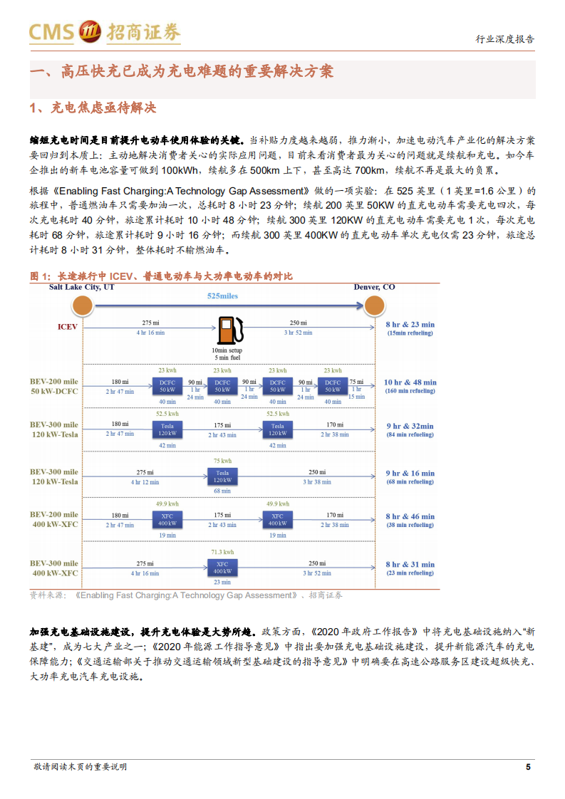 汽车行业：智能驾驭、电动未来系列报告，800V高压快充，系统性技术升级带来价值增量-20211230.pdf 第5页