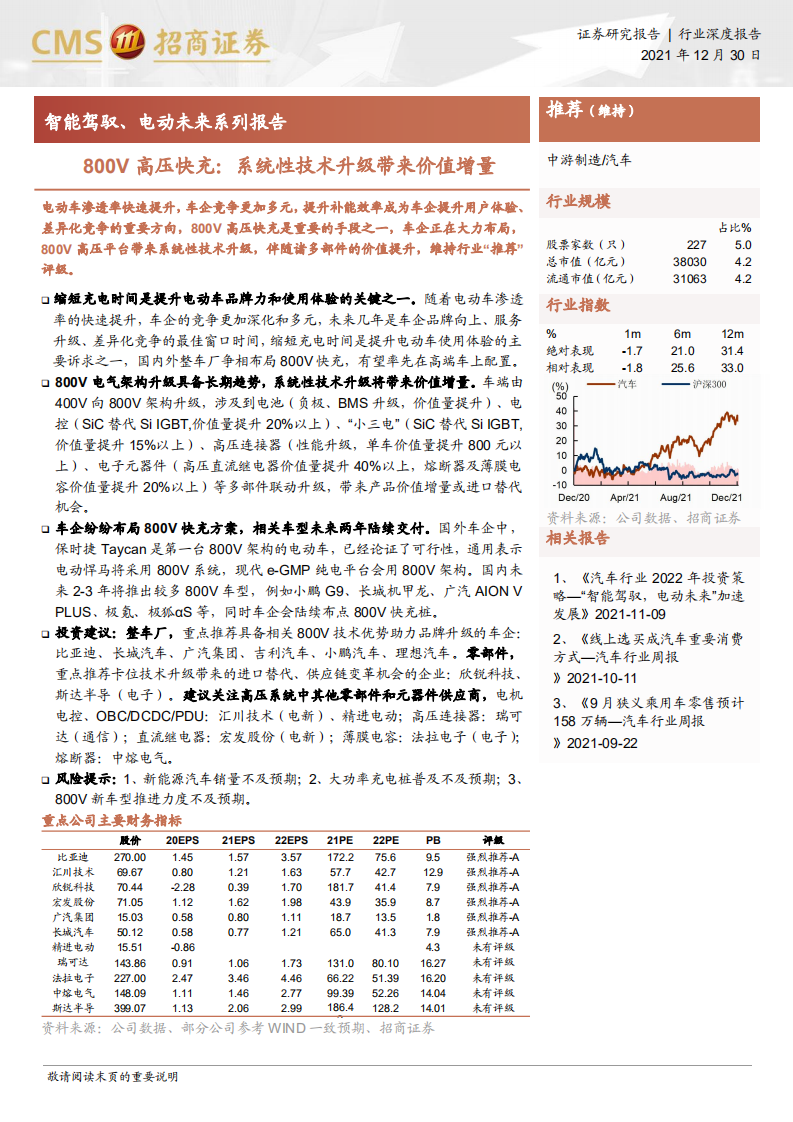 汽车行业：智能驾驭、电动未来系列报告，800V高压快充，系统性技术升级带来价值增量-20211230.pdf 第1页