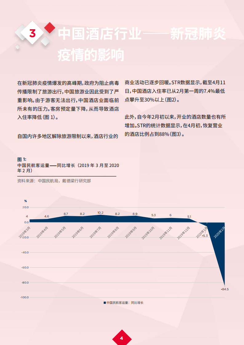 戴德梁行：新冠肺炎疫情后的复苏，酒店行业复工复产，未来可期.pdf 第6页