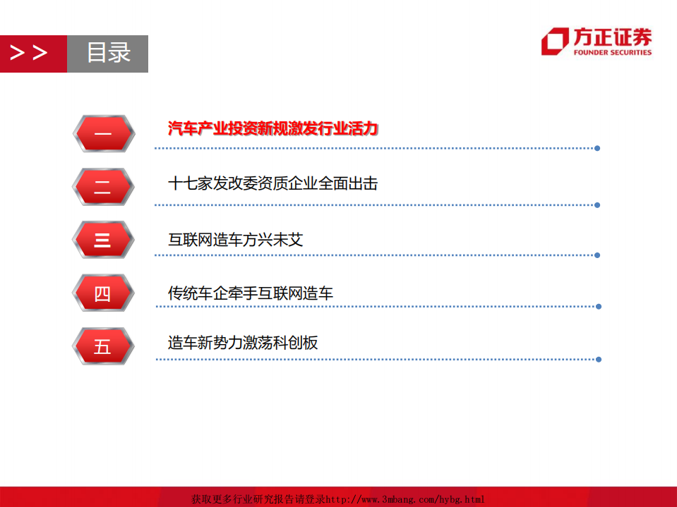 汽车行业：造车新势力，激荡科创板-190310.pdf 第4页