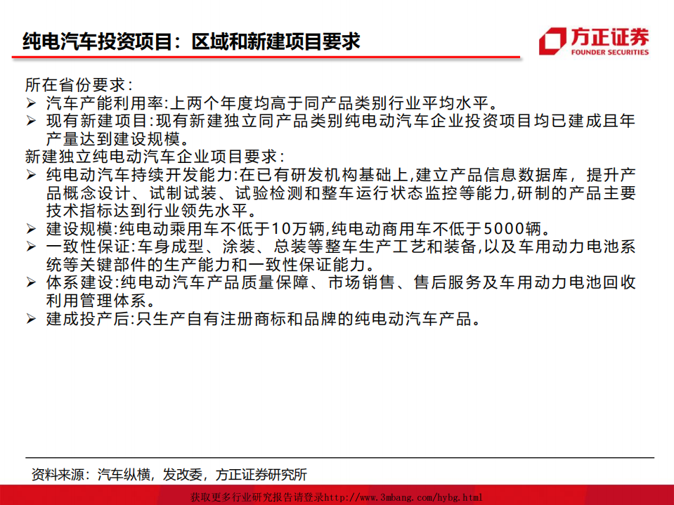 汽车行业：造车新势力，激荡科创板-190310.pdf 第6页