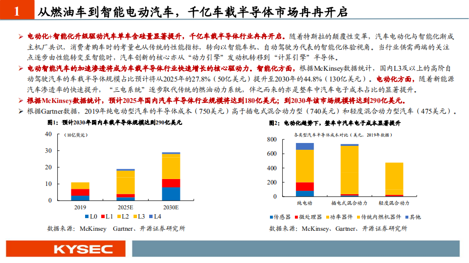 汽车行业：智能汽车“眼”疾“脑”快，芯片功不可没-211014.pdf 第4页