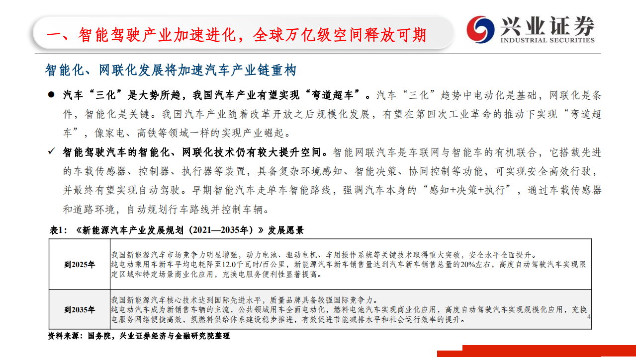 汽车行业：智能驾驶深度研究-210725.pdf 第4页
