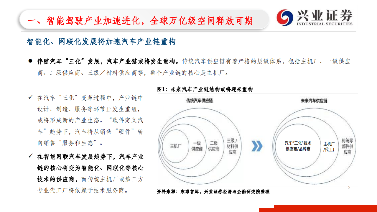 汽车行业：智能驾驶深度研究-210725.pdf 第5页
