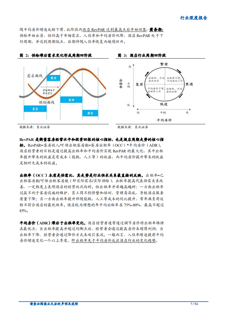 2020年酒店行业酒店布局期投资价值分析报告.pdf 第6页
