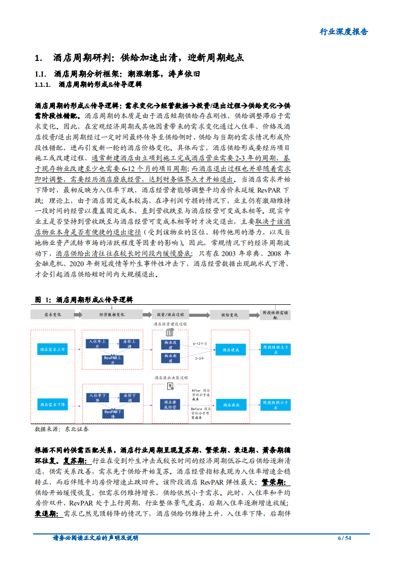 2020年酒店行业酒店布局期投资价值分析报告.pdf 第5页