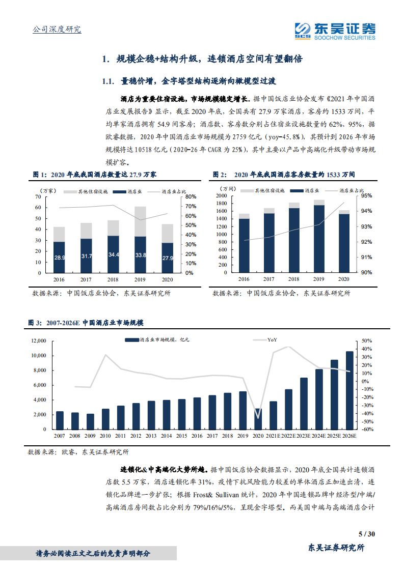 锦江酒店-版图加速扩张，管理革新图变，龙头正扬帆-211215.pdf 第5页