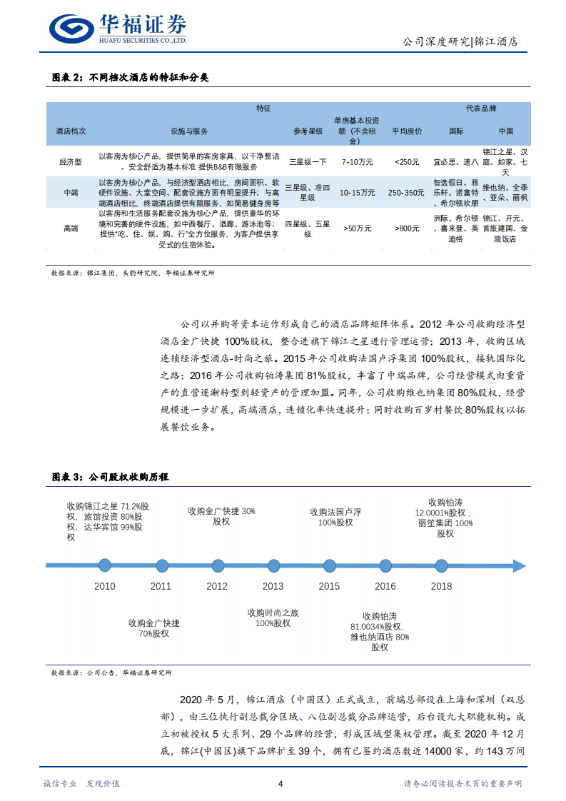 锦江酒店-市场加速出清，公司头部效应凸显-211203.pdf 第4页