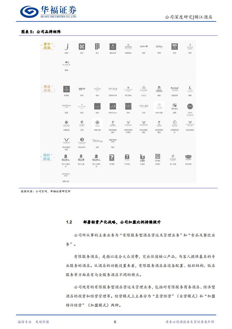 锦江酒店-市场加速出清，公司头部效应凸显-211203.pdf 第6页
