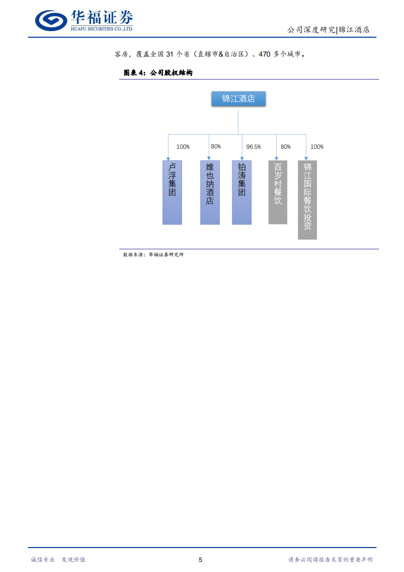 锦江酒店-市场加速出清，公司头部效应凸显-211203.pdf 第5页