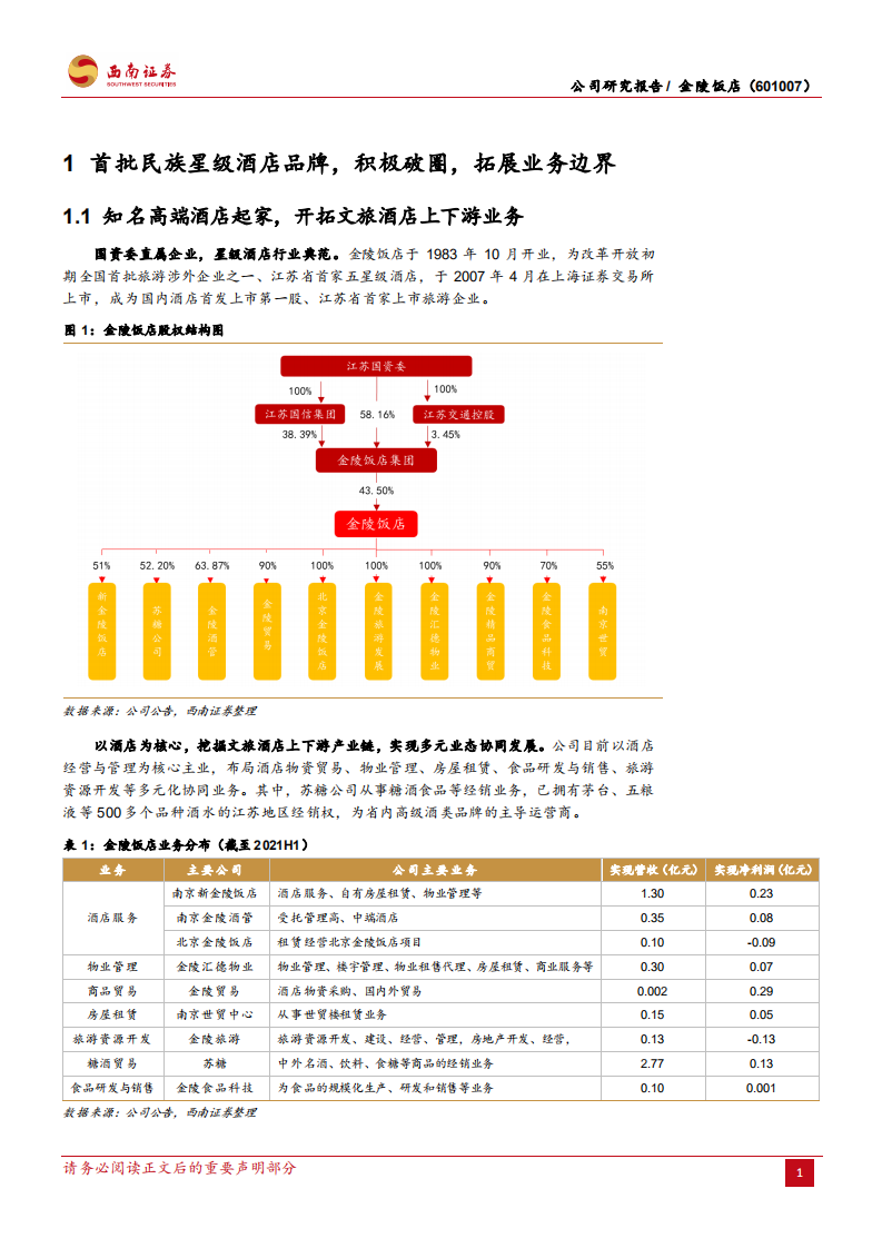 金陵饭店-资源禀赋优越的民族酒店品牌-211111.pdf 第6页