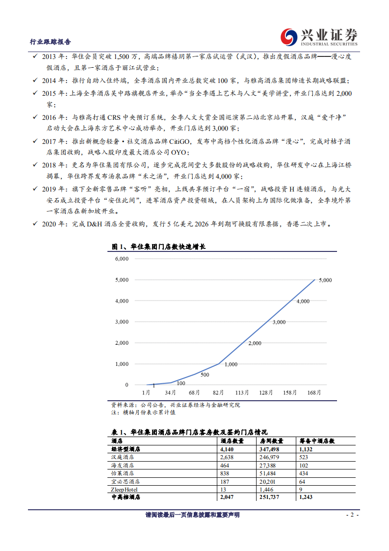 酒店行业：华住运营和品牌体系领先，看好行业长期成长空间-20200915.pdf 第2页